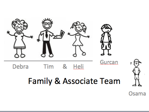 OracleFamilyTeam